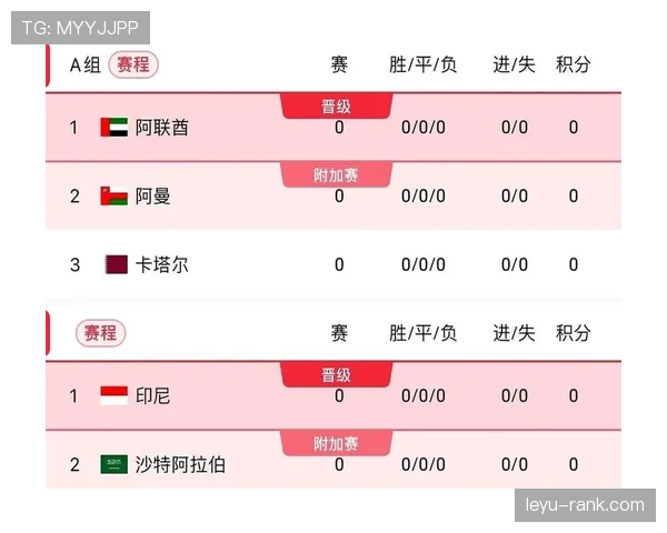 2026世界杯小组第三出线规则是什么如何排名 2026世界杯小组第三出线规则是什么如何排名